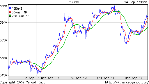  XETRA: DAX