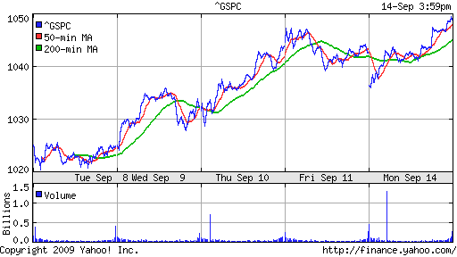 S&P 500