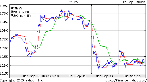 Nikkei-225 (Japan)