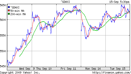  XETRA: DAX