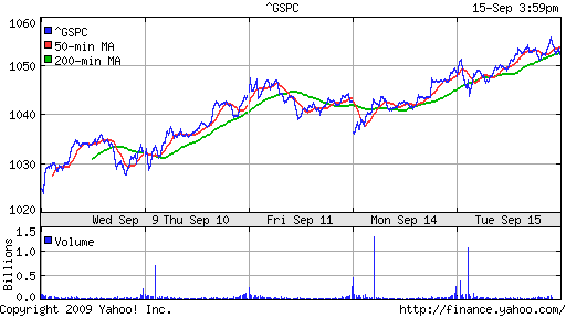 S&P 500