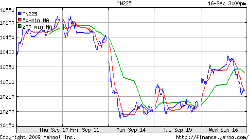 Nikkei-225 (Japan)