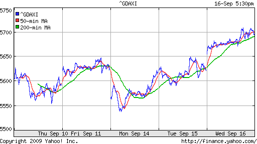  XETRA: DAX