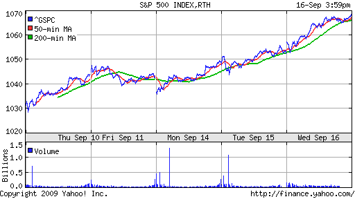 S&P 500