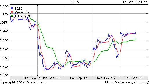 Nikkei-225 (Japan)