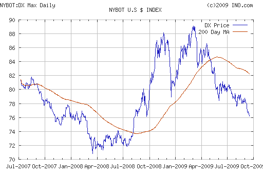 EURUSD, USDJPY