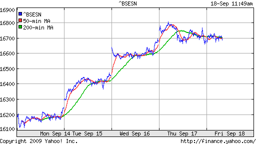 BSE SENSEX (India)