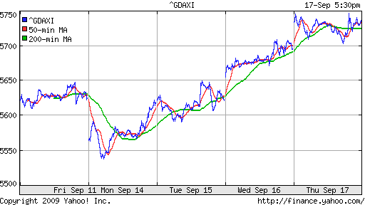  XETRA: DAX