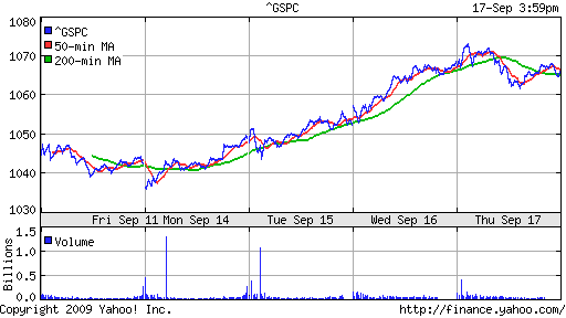 S&P 500