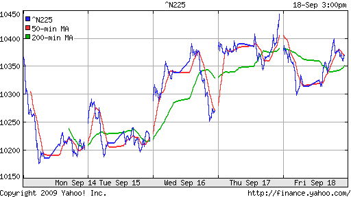 Nikkei-225 (Japan)