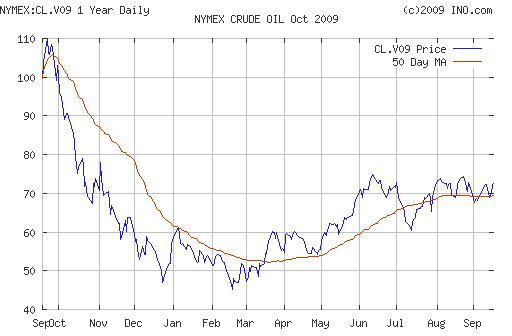 Crude oil.