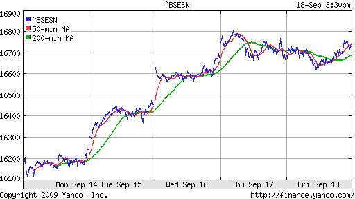 BSE SENSEX (India)