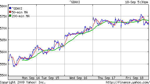  XETRA: DAX