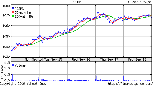 S&P 500