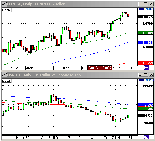 EURUSD, USDJPY