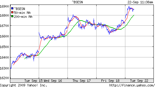 BSE SENSEX (India)