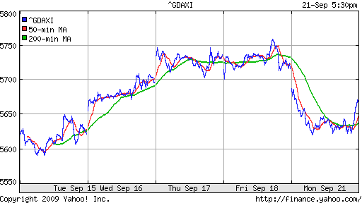  XETRA: DAX