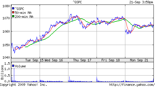 S&P 500