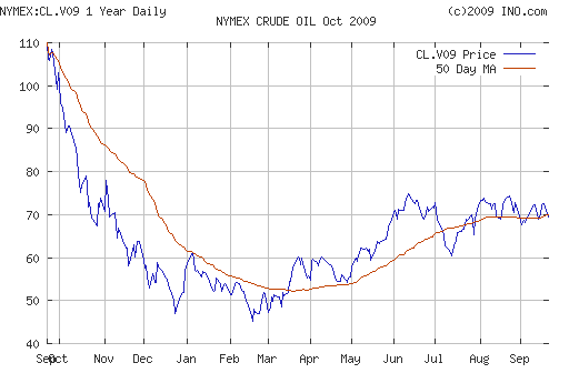 Crude oil.