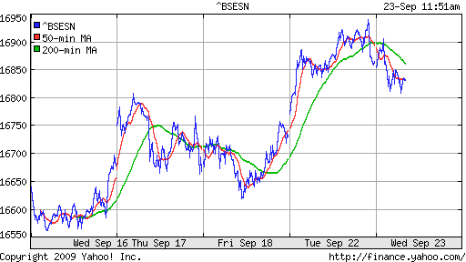 BSE SENSEX (India)