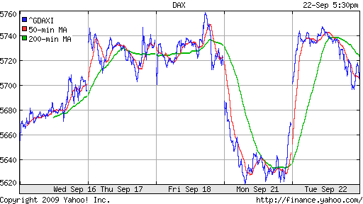  XETRA: DAX