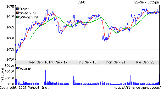 S&P 500