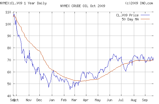 Crude oil.