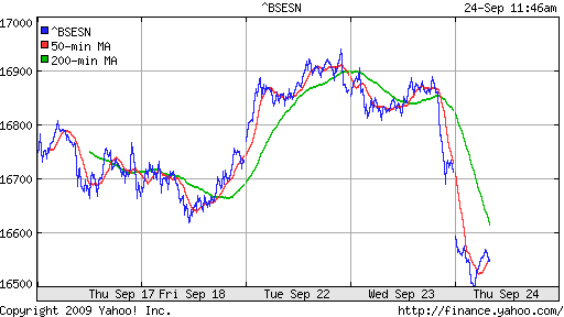 BSE SENSEX (India)