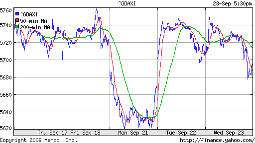  XETRA: DAX