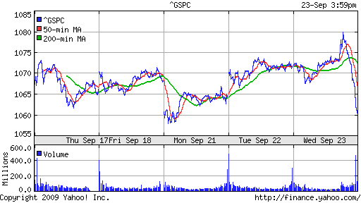 S&P 500