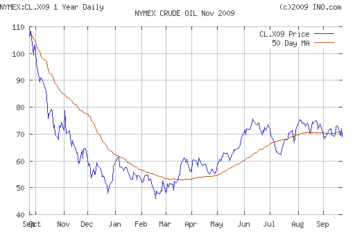 Crude oil.