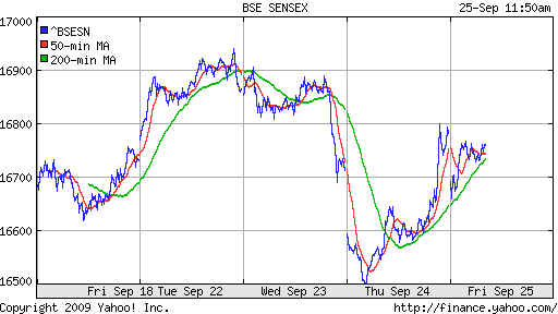 BSE SENSEX (India)