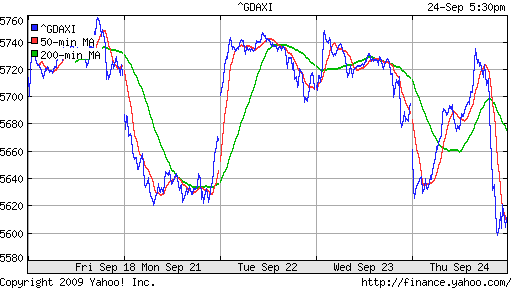  XETRA: DAX