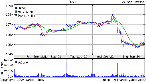 S&P 500