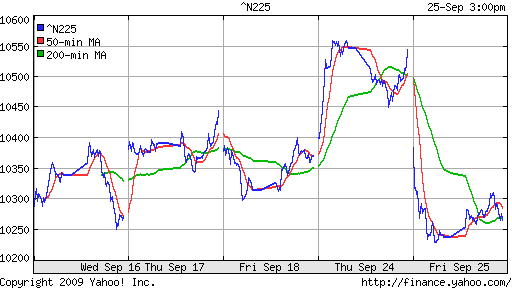 Nikkei-225 (Japan)