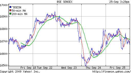 BSE SENSEX (India)