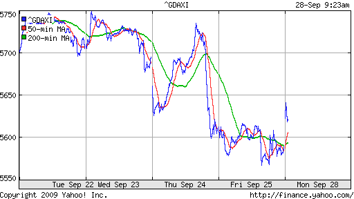  XETRA: DAX