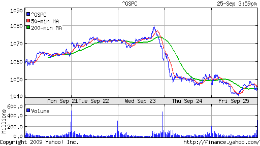 S&P 500