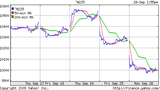 Nikkei-225 (Japan)