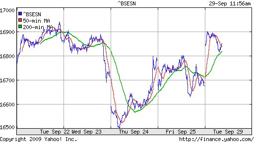 BSE SENSEX (India)