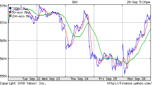  XETRA: DAX