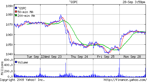 S&P 500