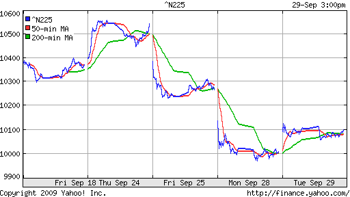 Nikkei-225 (Japan)