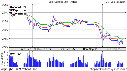 SSE Composite Index (China)