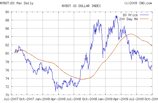 EURUSD, USDJPY