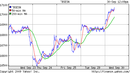 BSE SENSEX (India)