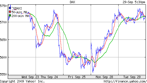  XETRA: DAX