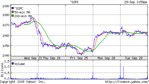 S&P 500