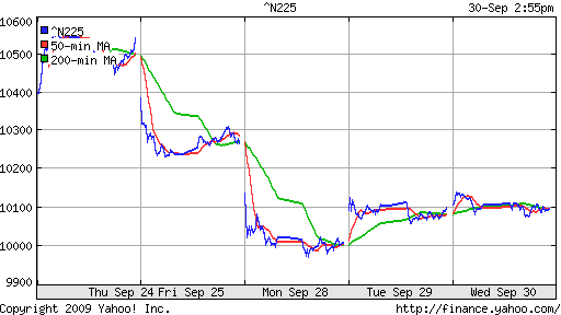 Nikkei-225 (Japan)