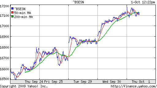 BSE SENSEX (India)